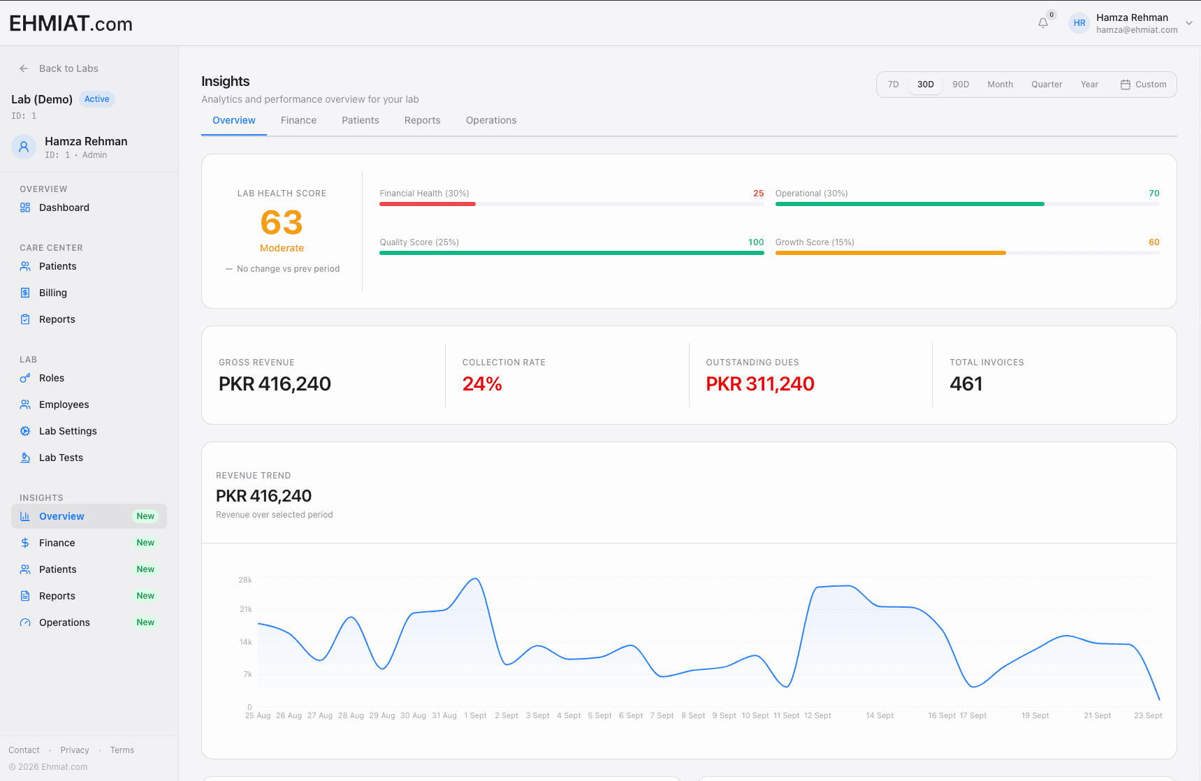 eCare Lab running in the browser