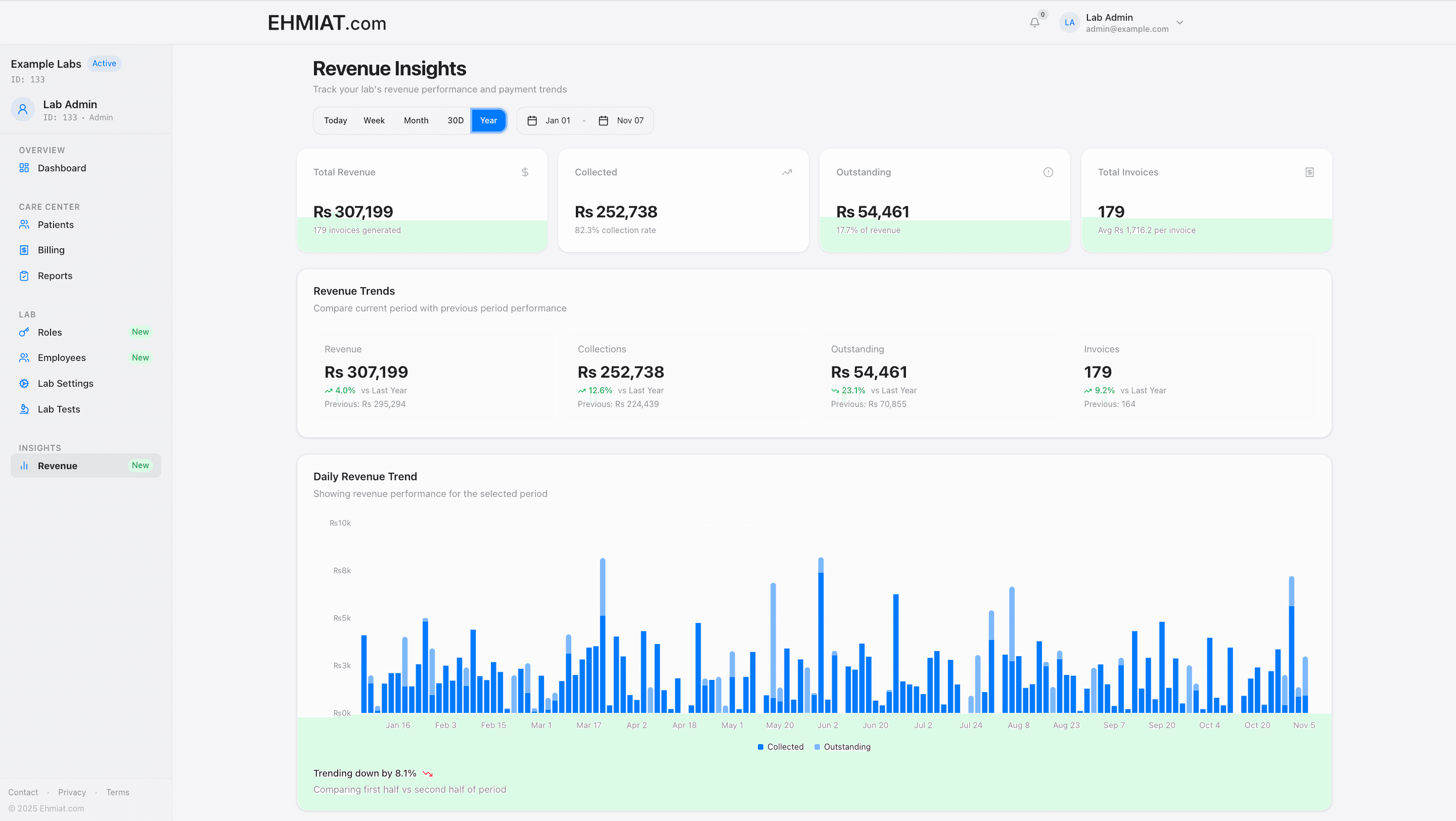ECare Lab Billing Interface - Modern healthcare billing dashboard showcasing patient management, automated invoicing, and financial analytics